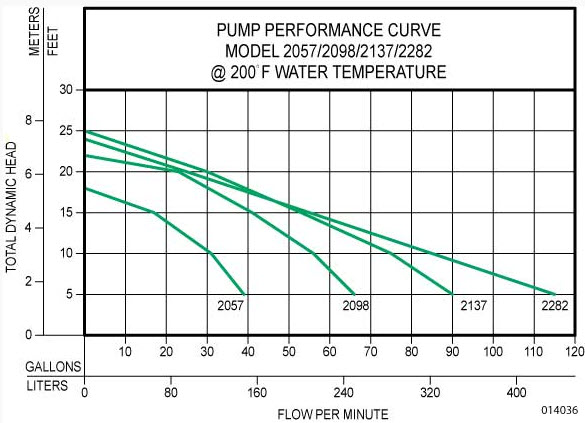 performance-curve-2000-series.jpg