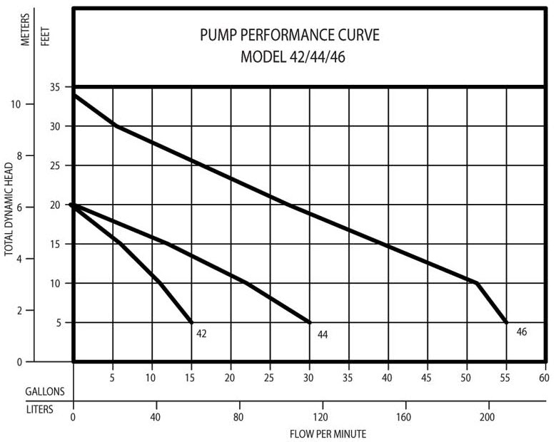 performance-curve-42.44.46.jpg