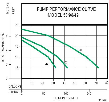 performance-curve-53.98.49.jpg