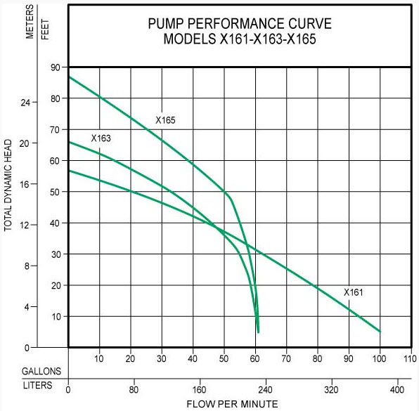 x160-performance-curve.jpg