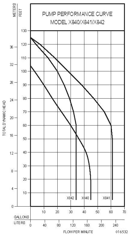 x840-x841-x842-performance-curve.jpg